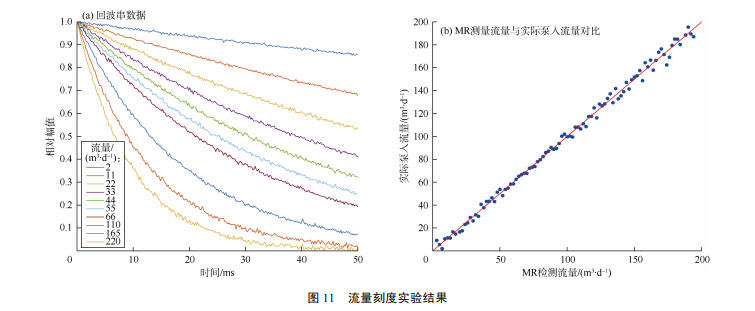 精准一码资料